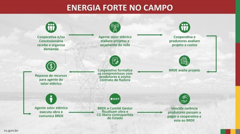 Esquema Energia Forte