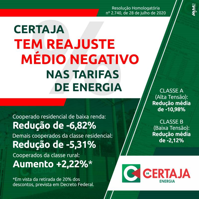 Certaja teve reduo nas tarifas de energia